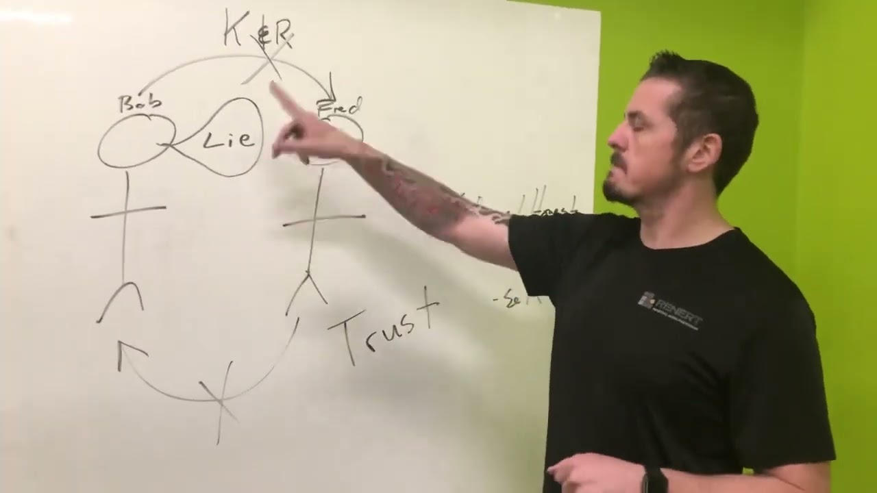 Martial virtue: Honesty