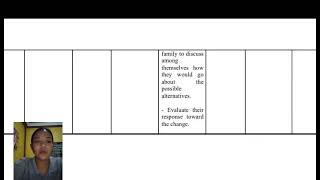 FAMILY NURSING CARE PLAN (GROUP 6)