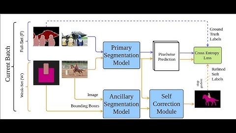 Ibrahim et al CVPR20 - Segmentation Self-correcting Networks (Arabic)