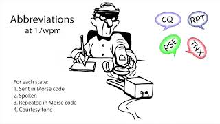 Celebrity Abbreviations 17wpm Wealth