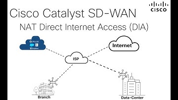 Cisco Catalyst SD-WAN NAT DIA - Empowering the branch connectivity to the Internet and SaaS apps
