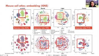 scJoint: transfer learning for data integration... - Yingxin Lin - MLCSB - Poster - ISMB/ECCB 2021