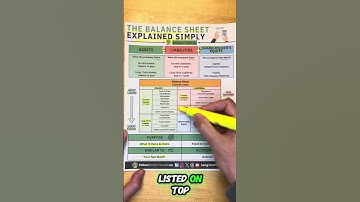 De balans uitgelegd in minder dan 1 minuut