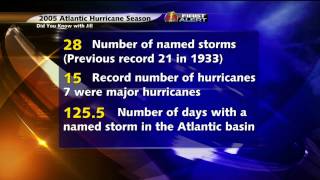 Did You Know With Jill: 2005 Atlantic Hurricane Season
