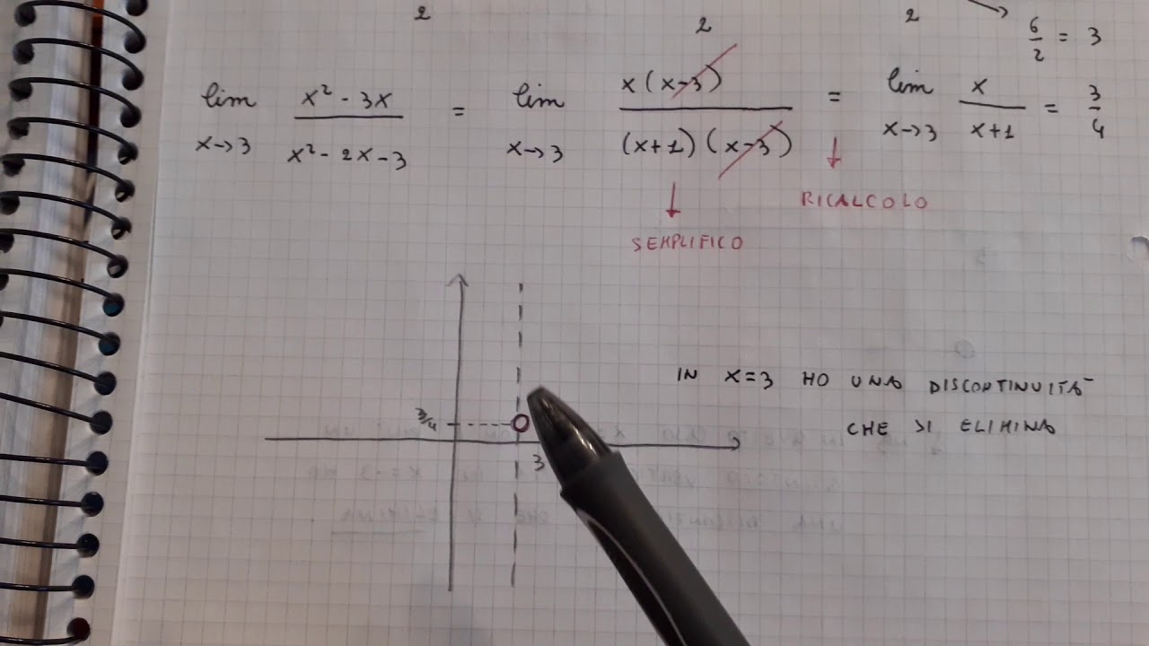 limiti-di-forma-indeterminata-0-0-youtube