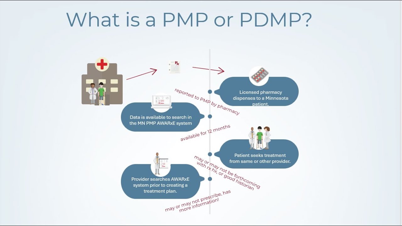 01 Introduction to Prescription Monitoring Programs