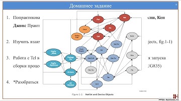 FPGA начального уровня :: Часть 5.2 :: Основы Tcl