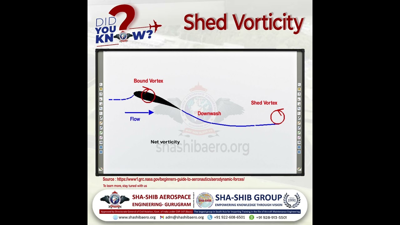 Understanding Shed Vorticity and Airfoil Dynamics | The Science Behind Aircraft Lift ✈️ | Sha-Shib