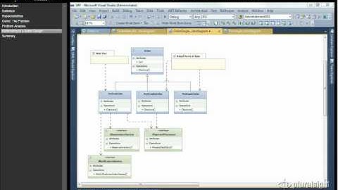 Principles of Object Oriented Design 1   The Single Responsibility Principle