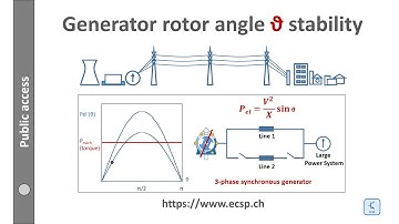 Rotor angle stability [circuit simulator]