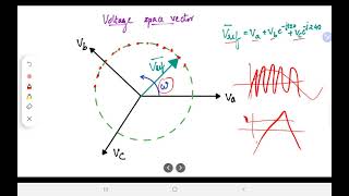 EE 311 Space Vector Pulse width Modulation of 3-phase VSIs