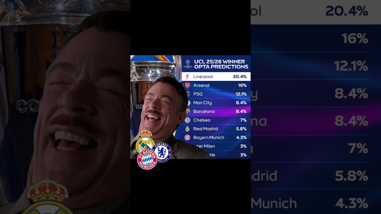 Champions League 25/26 prediction Meme