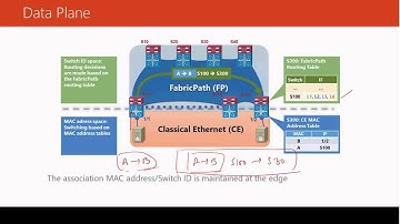 CCNP Fabricpath