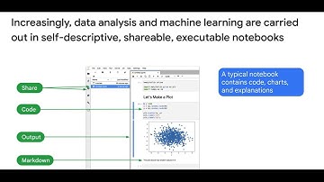 Machine Learning Intergradation experience with a Google BigQuery notebook