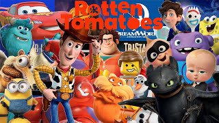 Every 2010s Animated Films Ranked by Rotten Tomatoes Scoring