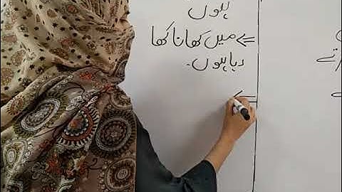 Class 3(13th April,2021) part 2