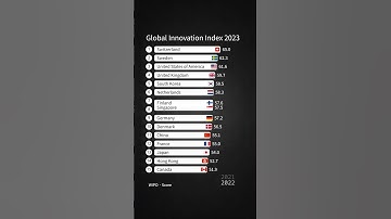 Global Innovation Index 2023