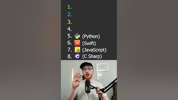 Top 8 fastest programing languages in 2024.