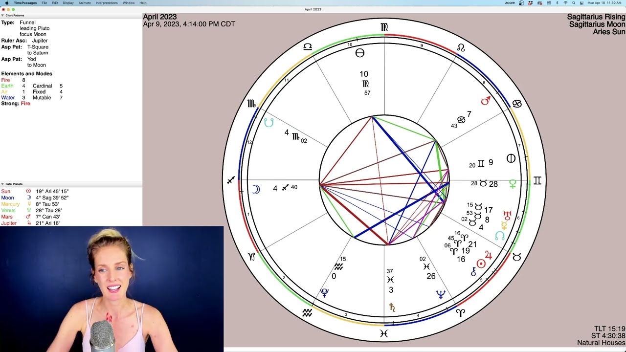 Sagittarius April 2023 Astrology Predictions