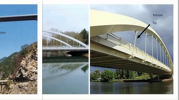 What are Struts and Ties - examples and notation in force diagrams