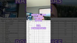 NATURAL GAS LIQUIDS (NGL’s)