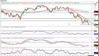 USD/JPY Technical Analysis - Hantec Markets   05/03/2018