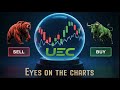 Uranium Energy Corp. (UEC) technical analysis -16/01/2026-