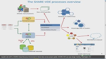 Will you be my bf: forever? Analysing Techniques for Conversion to BIBFRAME