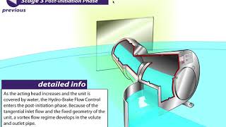 Hydrobrake Hydro international - animated info graphic