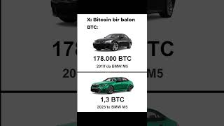 BİTCOİN'İN YILLAR İÇİNDEKİ GÜCÜ! DİJİTAL DÜNYANIN EN BÜYÜK ALTINI!