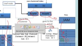 4 Point 3   Use Covering index to reduce RID Row Identifier lookup
