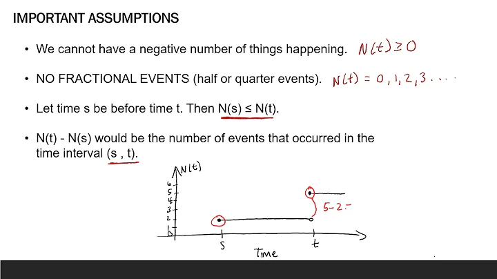 MODULE 5a - Counting Processes