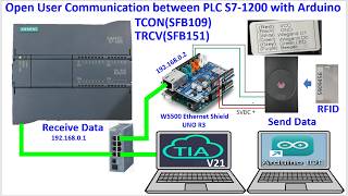 How to read RFID data to PLC S7 -1200 using Arduino