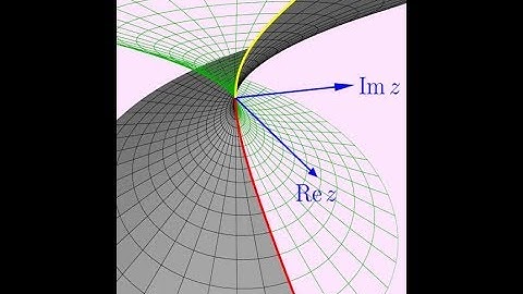 Complex variable Part 1
