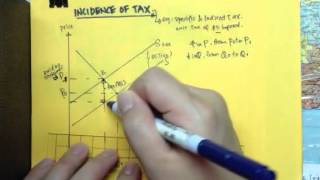 Incidence of Tax