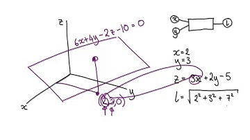 Video 3168.1 - Multivariable Optimization - Plane, Shortest distance to Origin