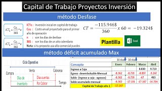 Capital de Trabajo proyecto de inversión. Método Desfase y método déficit acumulado Maximo