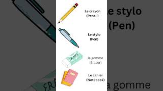 The objects found in the classroom [Les objets dans la classe. ] #shorts#frenchforbeginners