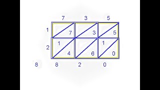 Python Practice Series 69 | For Beginners | Level 1 | Logic | Multiplication | Tutorials Programming