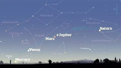 Mercury, Venus, Mars, Jupiter and Saturn Conjunction | Grand Alignment of Five Planets || @its7EVEN
