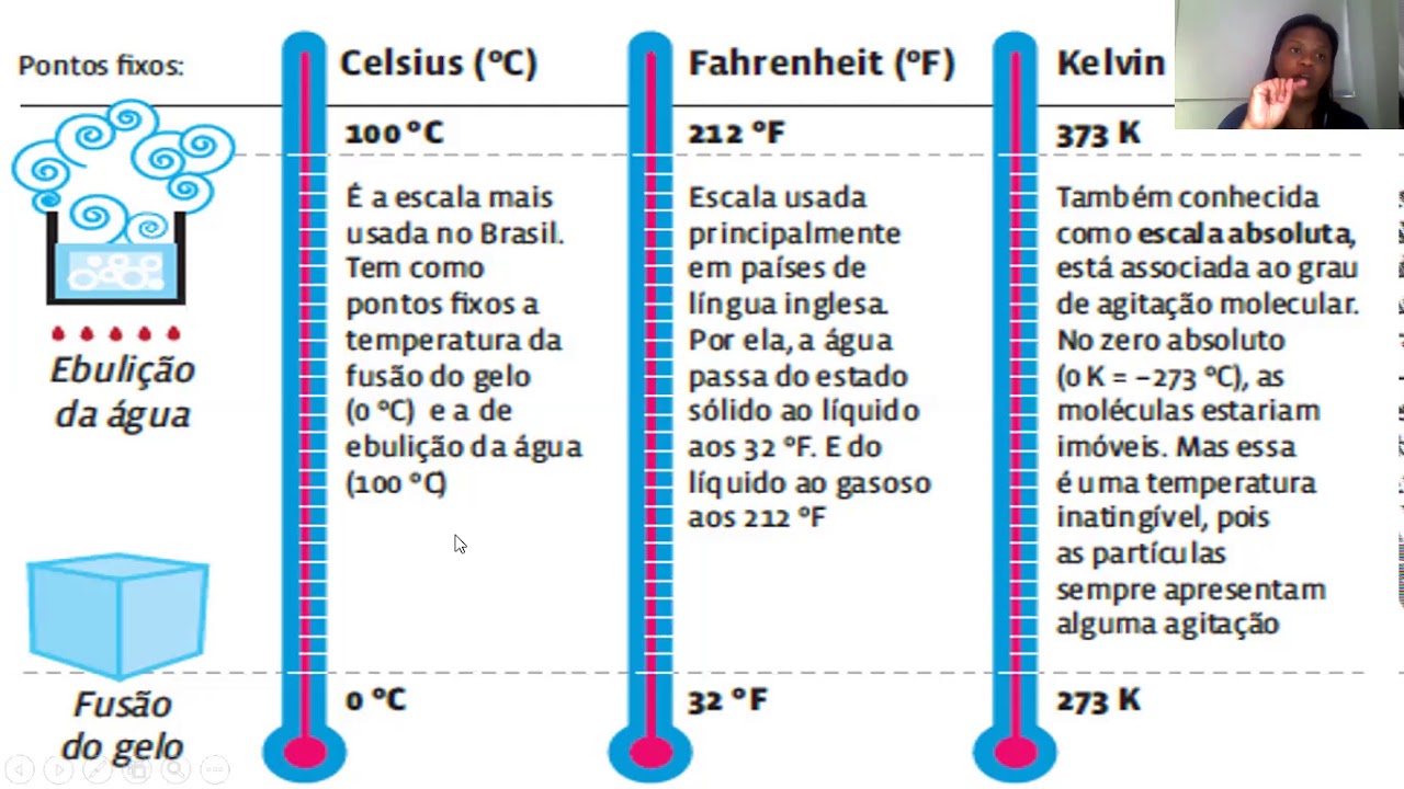 é Correto Afirmar Que Calor E Temperatura São Sinônimos