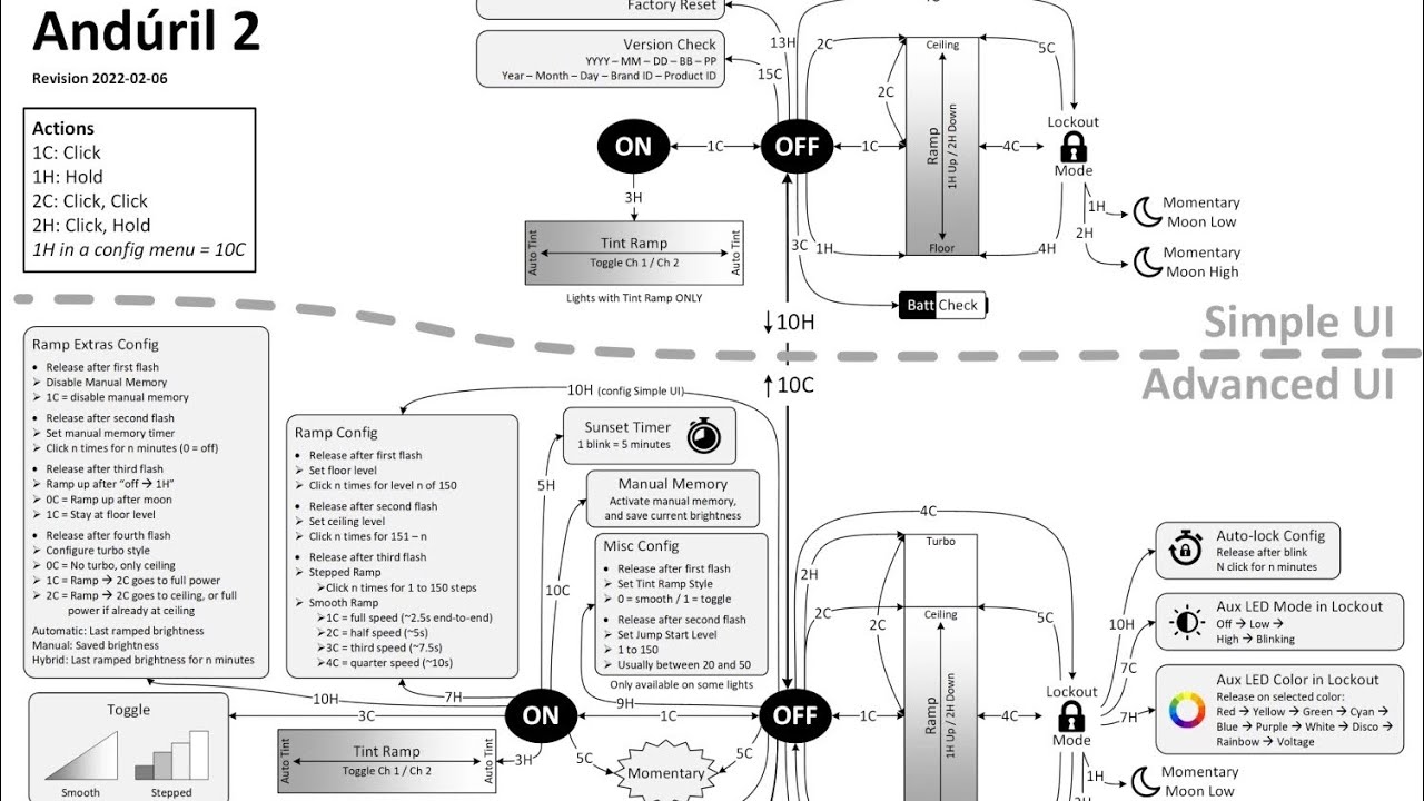 front end engineer, imaging interfaces at anduril... Anduril 2 Ui Diagram