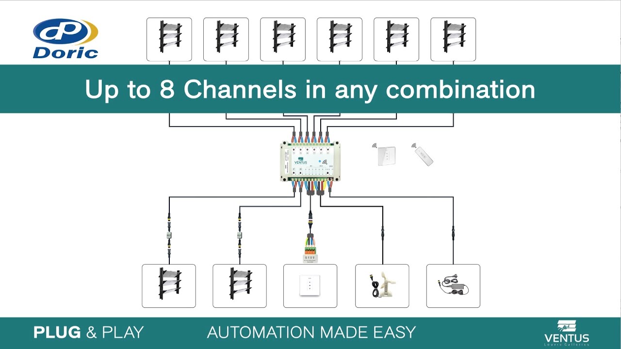Ventus Automated Hardware - YouTube