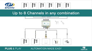 Ventus Automated Hardware