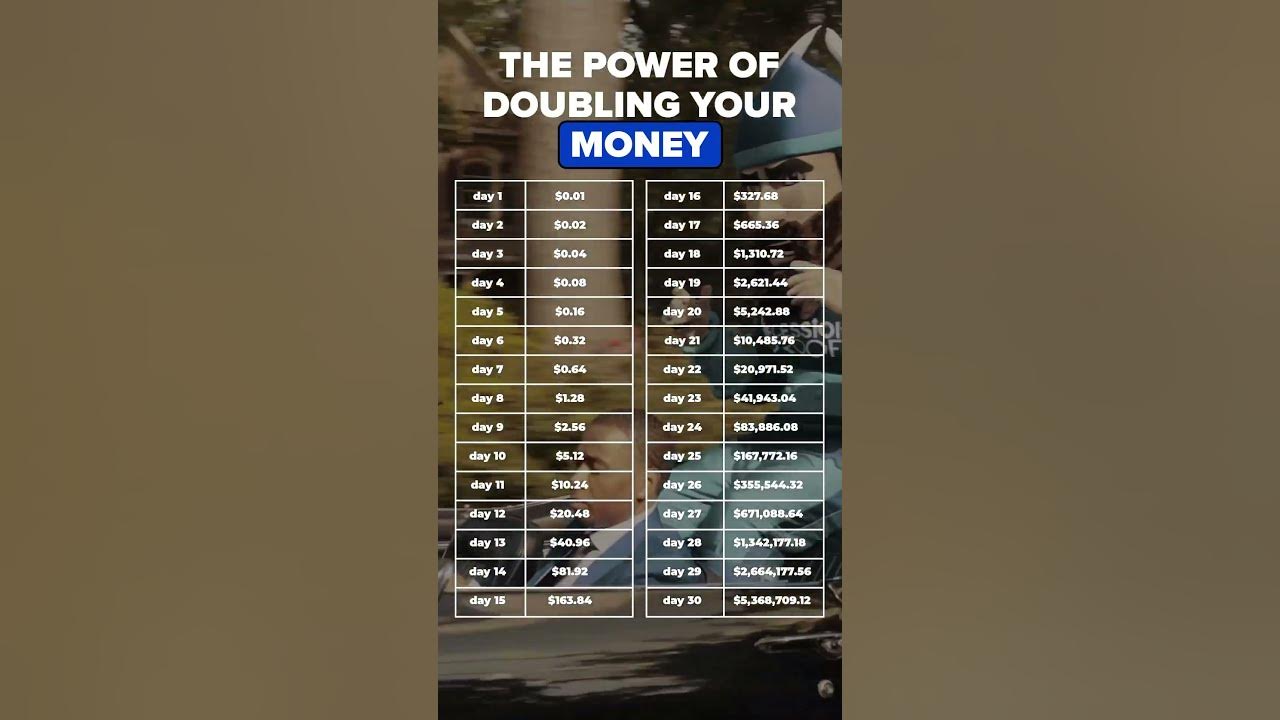 The formula on doubling your money to become a millionaire in 28 days 