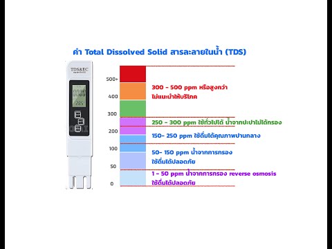 วีดีโอ: ใช้อะไรในการทดสอบคุณภาพน้ำ?