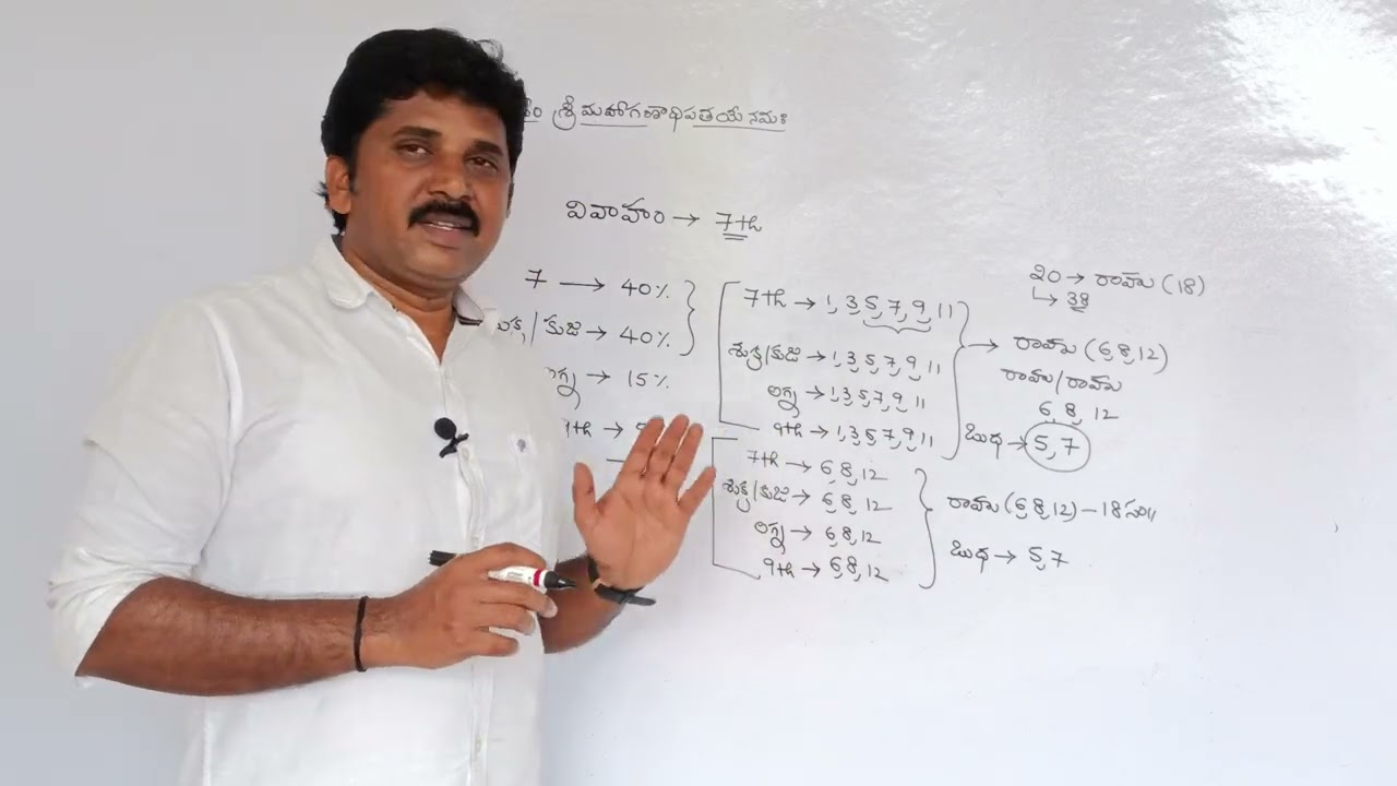 Advanced kp astrology, ఆలస్య వివాహం (40సంవత్సరాలు అయినా వివాహం కాకపోవడానికి కారణం )ఎలా చూడాలి?