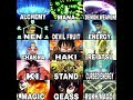 which Power Systems is strongest 💪 #animeedit#animeedits#animeshorts#animeviral#animereels#animeamv