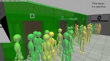 AdSimulo: A New Dawn in Lift Design