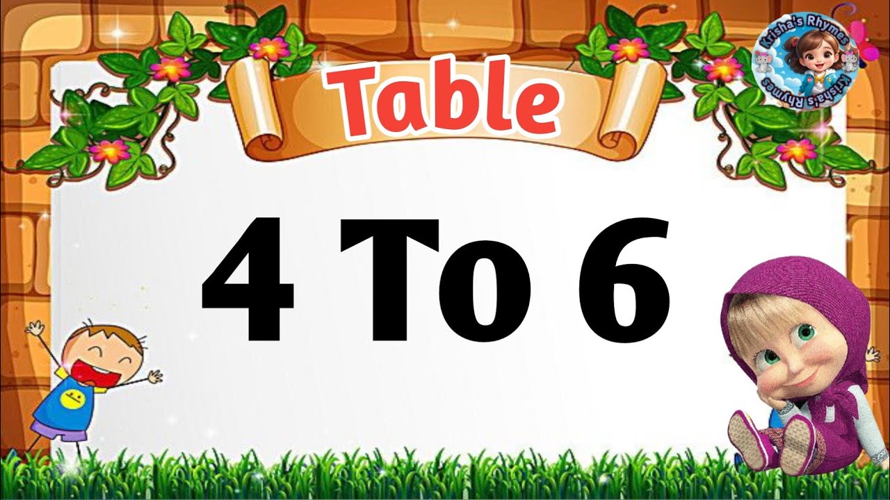 Learn Multiplication Tables 4 to 6 | Table 4 to 6